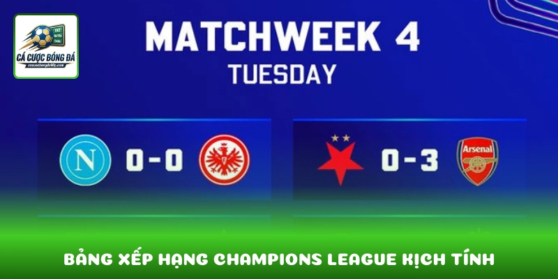 Bảng xếp hạng Champions League luôn thay đổi kịch tính sau mỗi lượt trận
