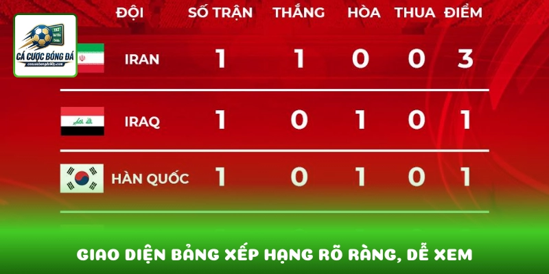 Giao diện bảng xếp hạng rõ ràng, dễ xem trên mọi thiết bị