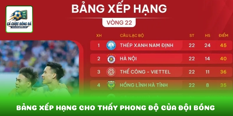 Vị trí trên bảng xếp hạng cho thấy sự ổn định và phong độ của đội bóng