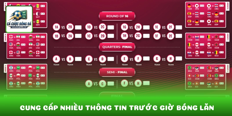 Trang chi tiết trận đấu cung cấp nhiều thông tin trước giờ bóng lăn