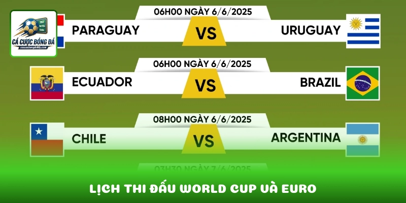 Lịch thi đấu World Cup và Euro được cập nhật đầy đủ theo từng vòng
