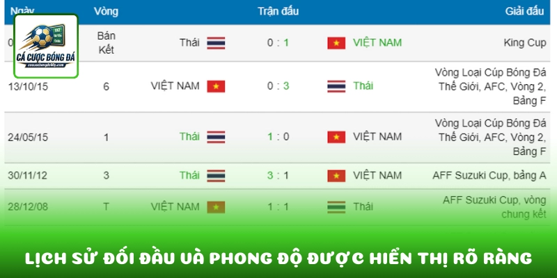 Lịch sử đối đầu và phong độ được hiển thị rõ ràng trên livescore