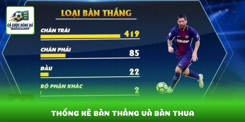 Thống kê bàn thắng và bàn thua cho thấy sức mạnh tấn công, phòng ngự